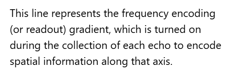 <p>D. Frequency encoding gradient</p>