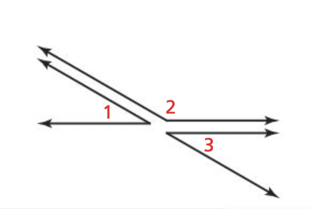 <p>If two angles are supplementary to the same angle, then those two angles are congruent.</p><p></p><p><span style="line-height: 1;">If &lt;1 and &lt;2 are supplementary and &lt;3 and &lt;2 are supplementary, then &lt;1 </span><span style="line-height: 1.24;">≅</span><span style="line-height: 1;"> &lt;3</span></p>