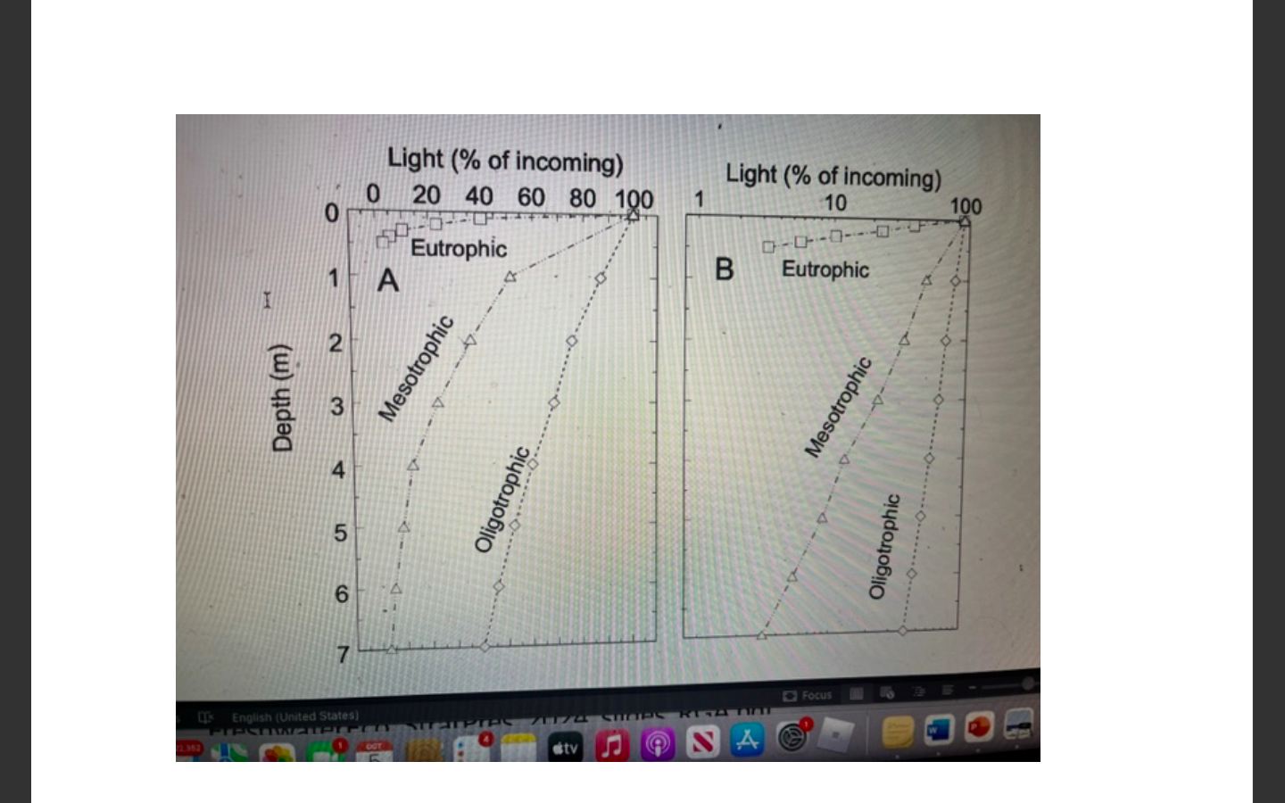 <p>Explain what is happening in this graph </p>