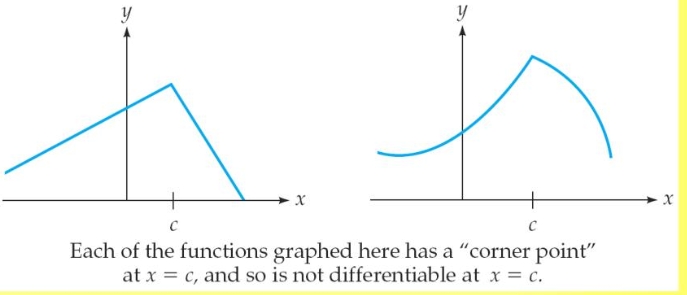 <p>A point at which a function is not differentiable but still continuous; often exhibits a sharp change in direction.</p>