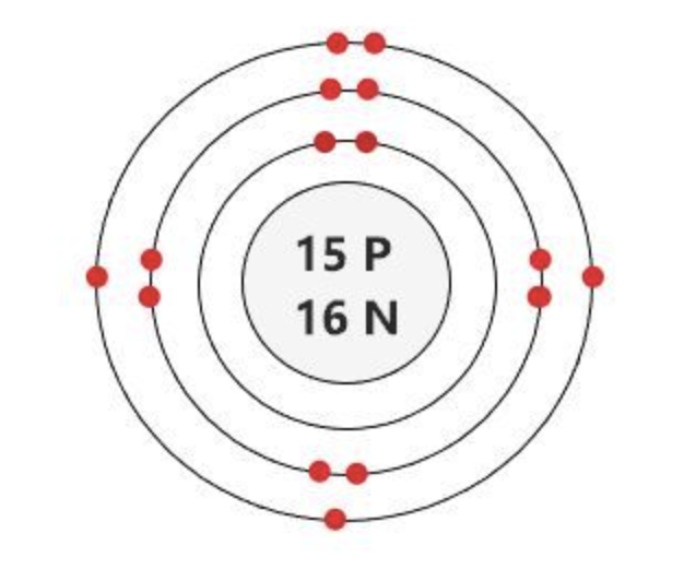 <p>two numbers in the center, and surrounded by a number of rings with circles on them</p>