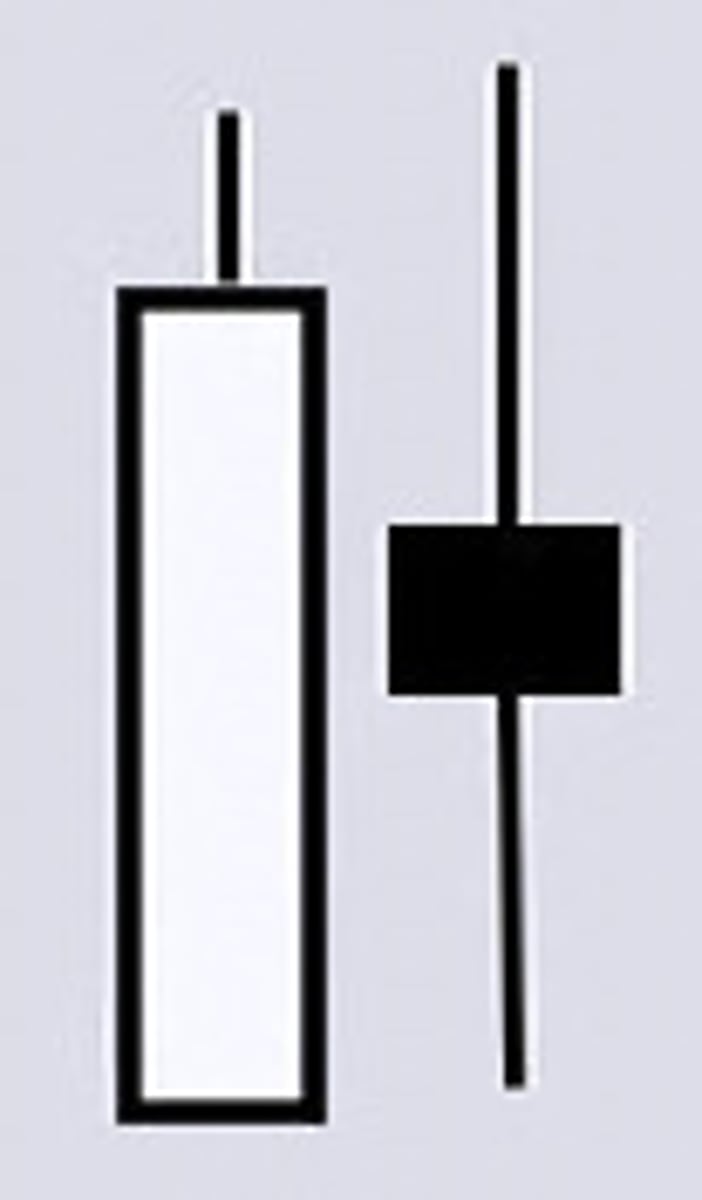 <p>Uptrend to downtrend; occurs after a large bullish candle stick meets a smaller bearish candlestick. Bulls lost control over the uptrend. Blended candle analysis; bearish + bullish = a shooting star candle stick. A resistance level is created, if tested and fails, downtrend will continue. A Doji can meet the bullish candle stick, and may begin the downtrend.</p>