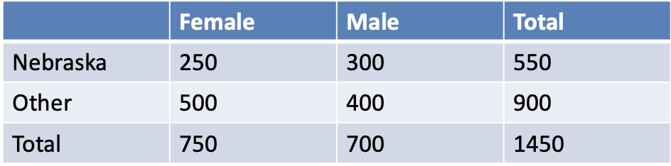 Conditional Probability 