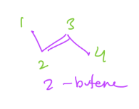 <p>a type of hydrocarbon</p><p>= at least one carbon-carbon <strong>double </strong>bond</p><p>Suffix: <em>-ene</em></p><p>ex. Ethene/Ethylene</p><p>H<sub>2</sub>C=CH<sub>2</sub></p><p><sub>ex. 2-butene (</sub><strong><sub>double</sub></strong><sub> bond starts on second carbon)</sub></p><p><sub>(see pic)</sub></p>