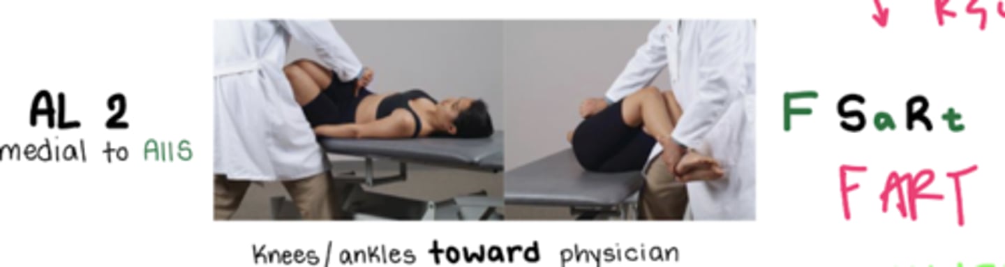 <p>F Sa Rt</p><p>TP = medial to AIIS</p>