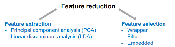 <ul><li><p><strong>Feature extraction:</strong> Extract meaningful features using transformation and aggregation methods (e.g., PCA, LDA).</p></li><li><p><strong>Feature selection:</strong> Select a subset of meaningful features (e.g., wrapper, filter, embedded).</p></li></ul><p></p>