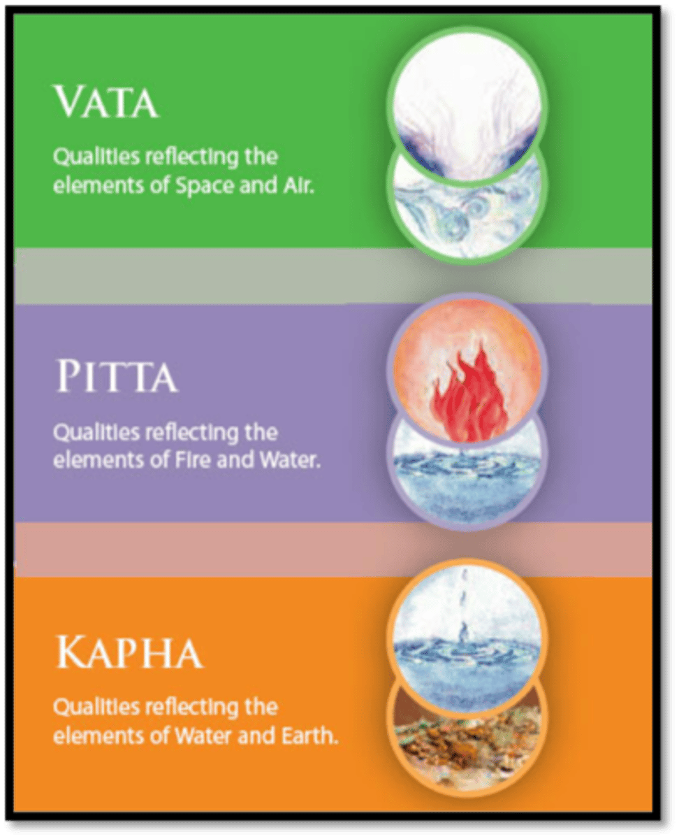 <p>Аюрведична медицина</p>