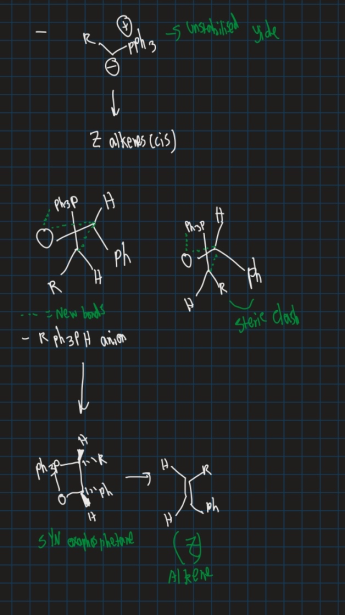 <ul><li><p>Ylide must be unstable</p></li></ul><p></p>