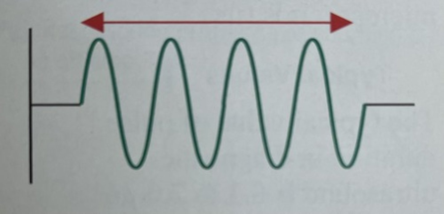 <p>pulses of long duration</p>