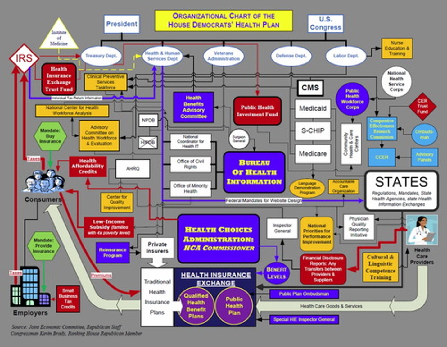 <p>departments, agencies, bureaus, and commissions in the executive branch of government</p>