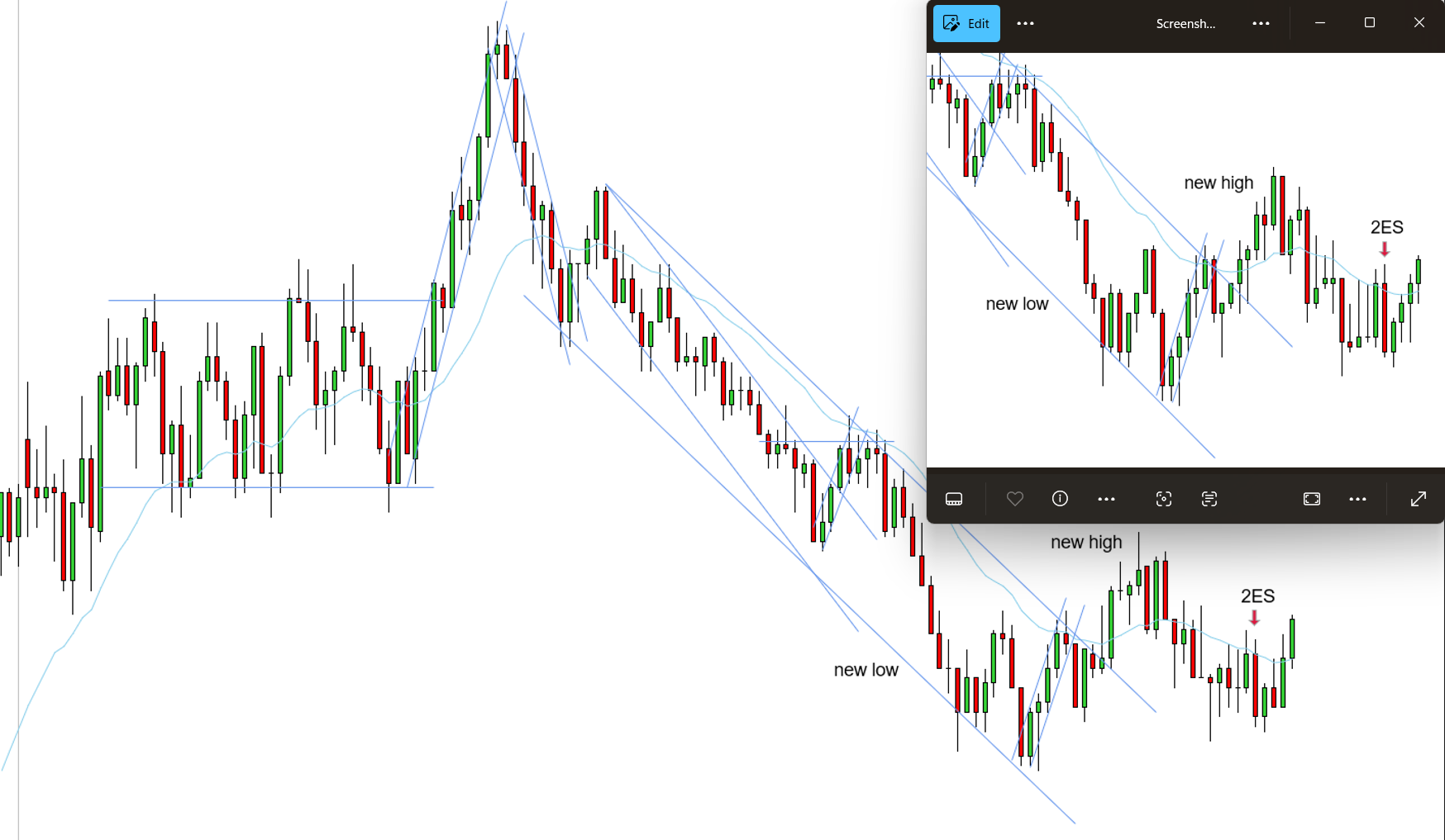 <p>L - Double bar entry - prices were stacked, which led to another pullback - good to be patient on this stacked area - after reloading my data, the stacked area is much more apparent</p>