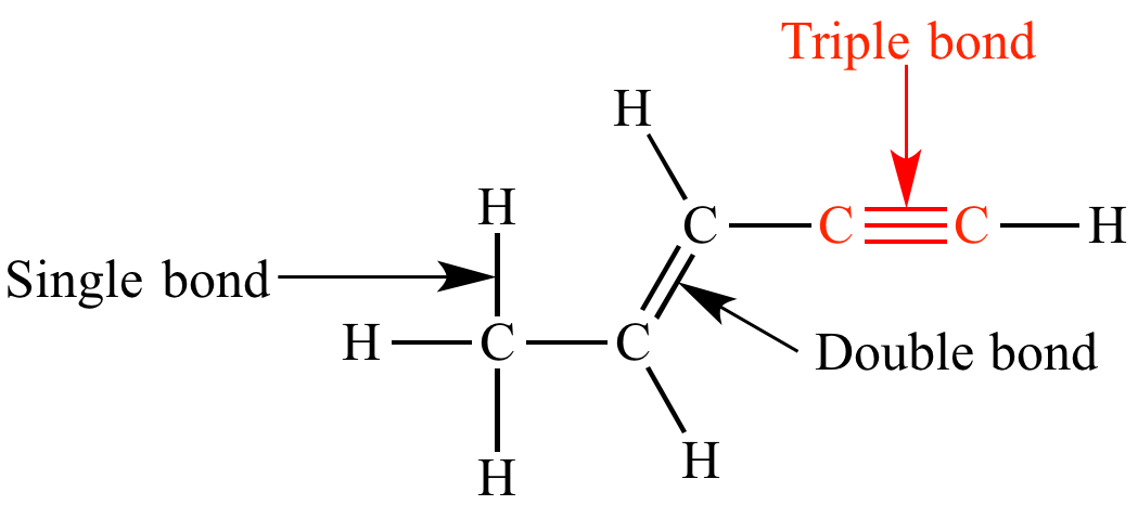 <p>bond that shares 6 e- </p>