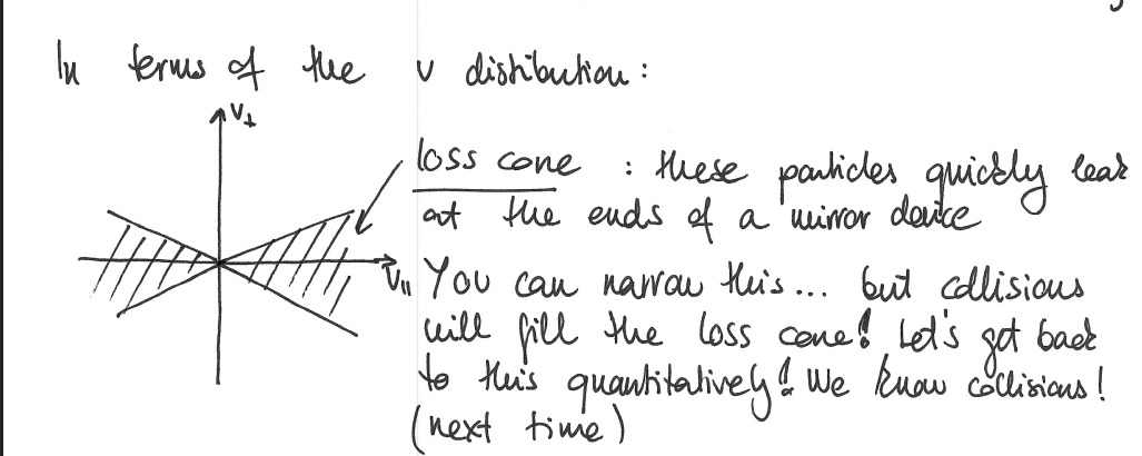 <p>The loss cone refers to a region in velocity space of plasma particles where their motion leads to escape from confinement due to magnetic field gradients, particularly in magnetically controlled environments. </p>