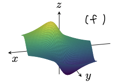 what is the function of this surface?