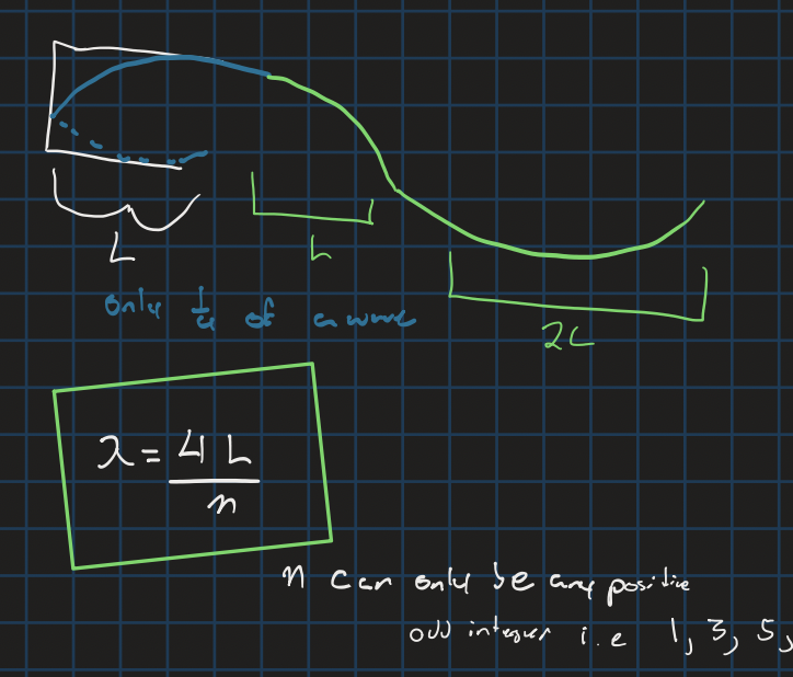 <p>n is any positive odd integer (second is 3 and so on) </p>
