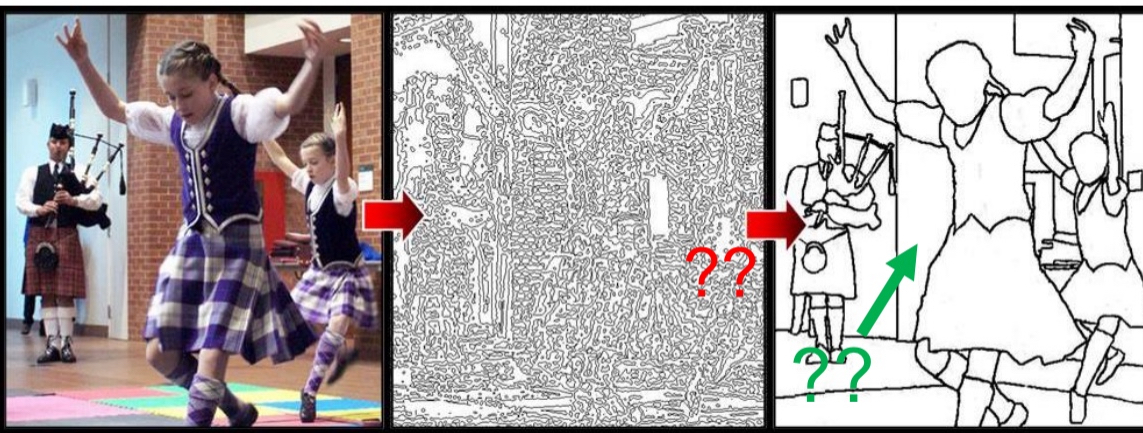 <p><span>When area V1 processing the picture, it get the second picture. It’s a mess of lines. So what belongs together?</span></p>