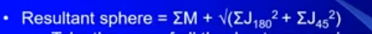 <p>take the sum of all the J180 terms and square it and do the same for the J45. Add the two together and take the square root of this and add it to the sum of the M terms </p>