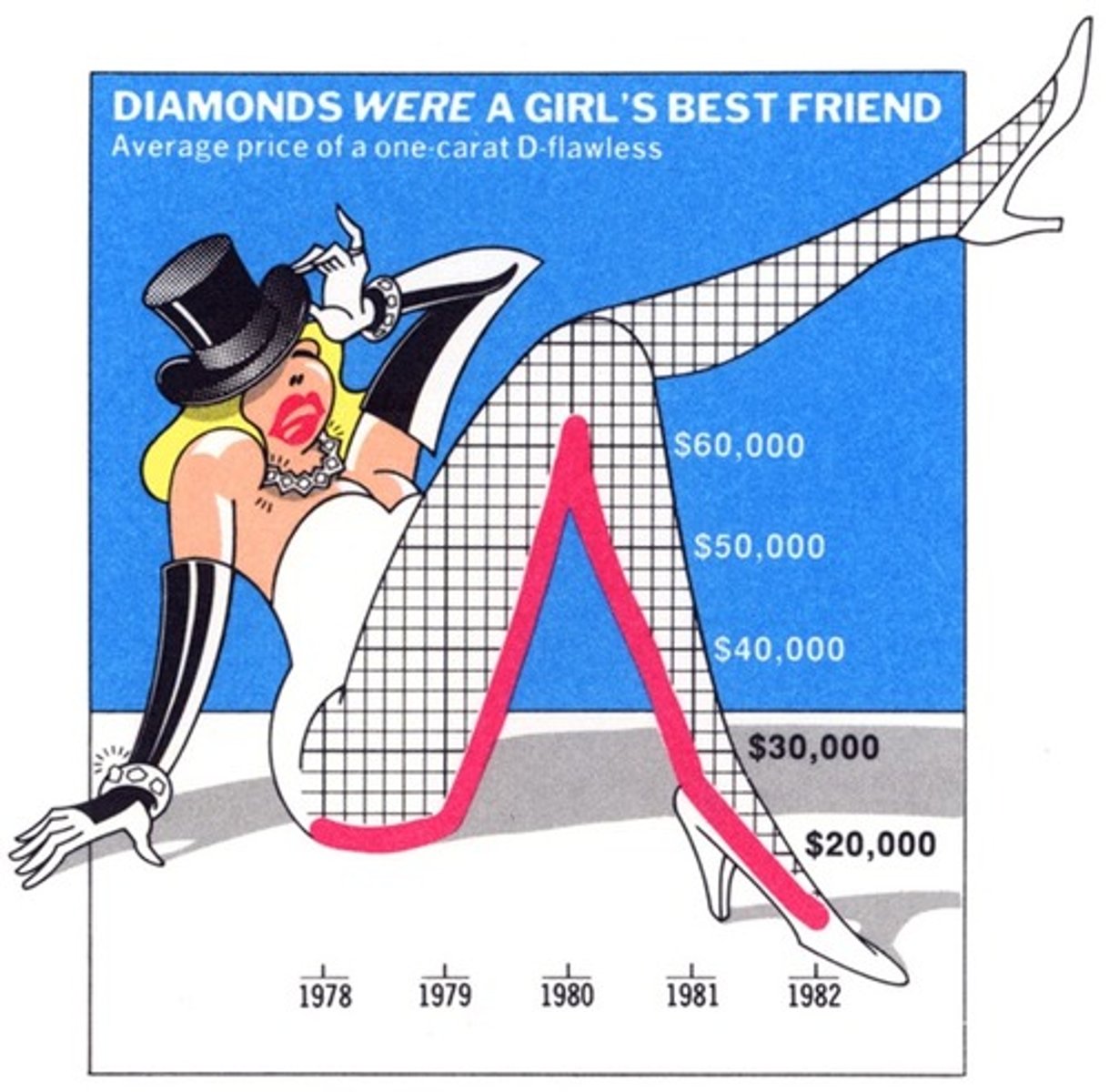 <p>Decorative visuals that distract from important information are called ____. This includes extreme colors, complicated symbols, and odd typefaces. (p. 178-179)</p>