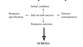 <p>=schema</p>
