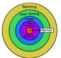 <p><span>An <em>economic model</em> that suggested a pattern for the types of products farmers &nbsp; &nbsp; &nbsp; would produce at different positions relative to the market where they sold their goods.</span></p><ul><li><p><span>Created 1826 by German farm owner and economist Johann von Thunen&nbsp;</span></p><ul><li><p><span>Believed decisions regarding what to produce were based largely on <strong>transportation costs</strong> and that these costs were <em>proportional to distance from the market&nbsp;</em></span><br></p></li></ul></li></ul><p></p>