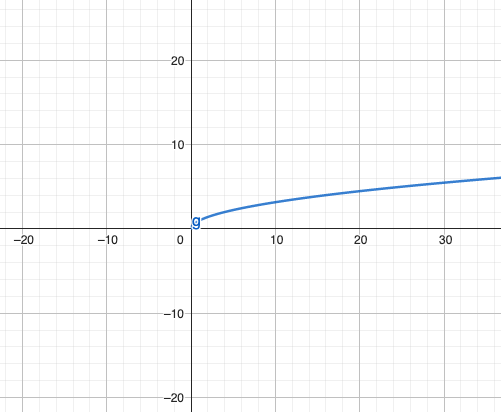What type of function is this?