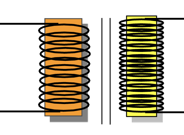 <p>found in tube circuit; primary power→ secondary power, less coils→ more coils, power increase</p>