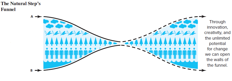 <p>aggregate worldwide demand</p>