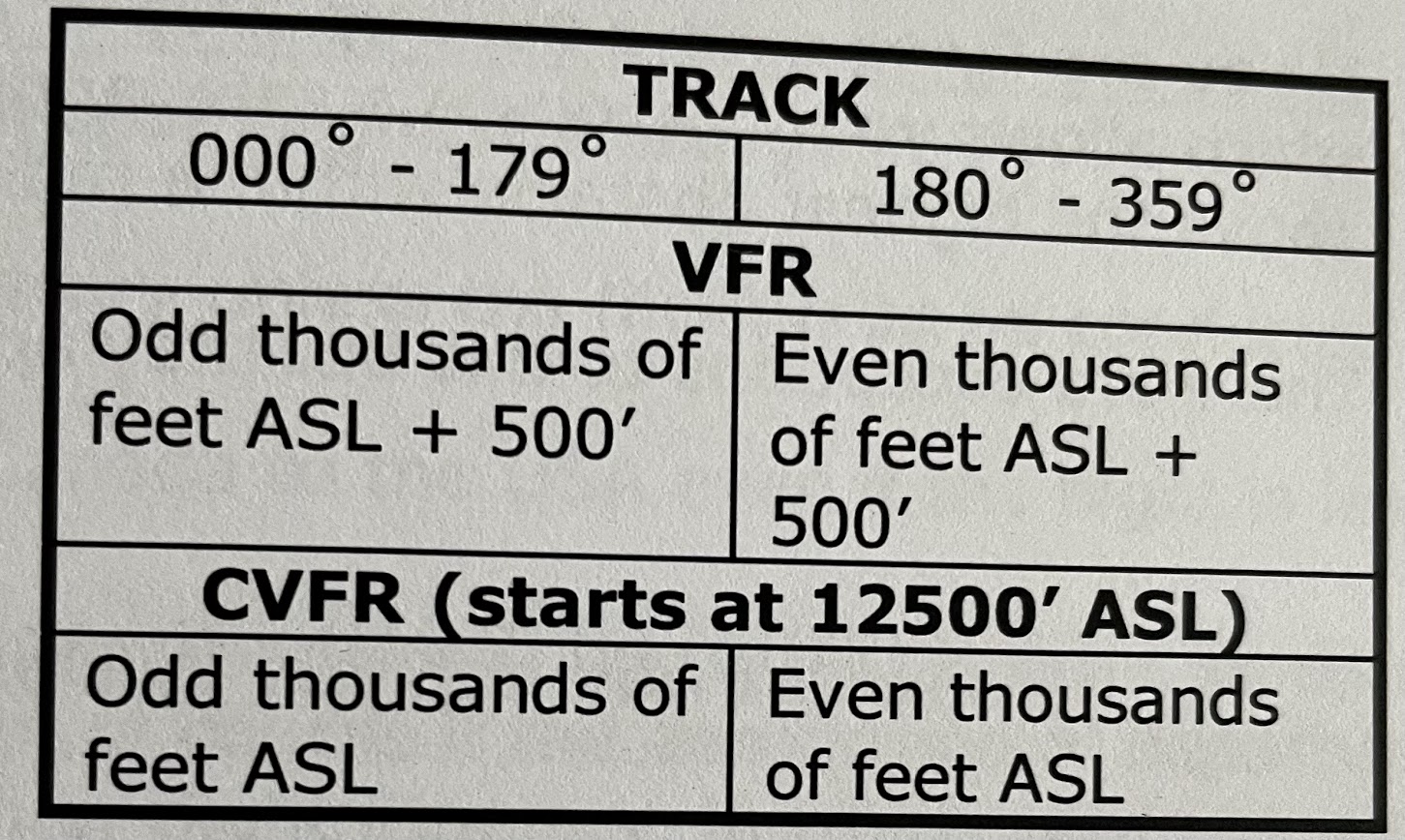 sountern: magnetic track

northen: true track