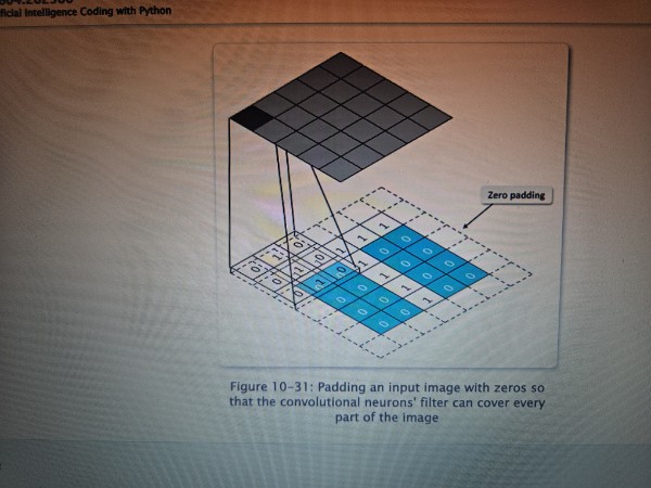 <p>The practice of adding pixels around an input image to preserve its dimensions, while enabling a convolutional layer to be the same size as the actual input. Padding values are zeros in most cases.</p>