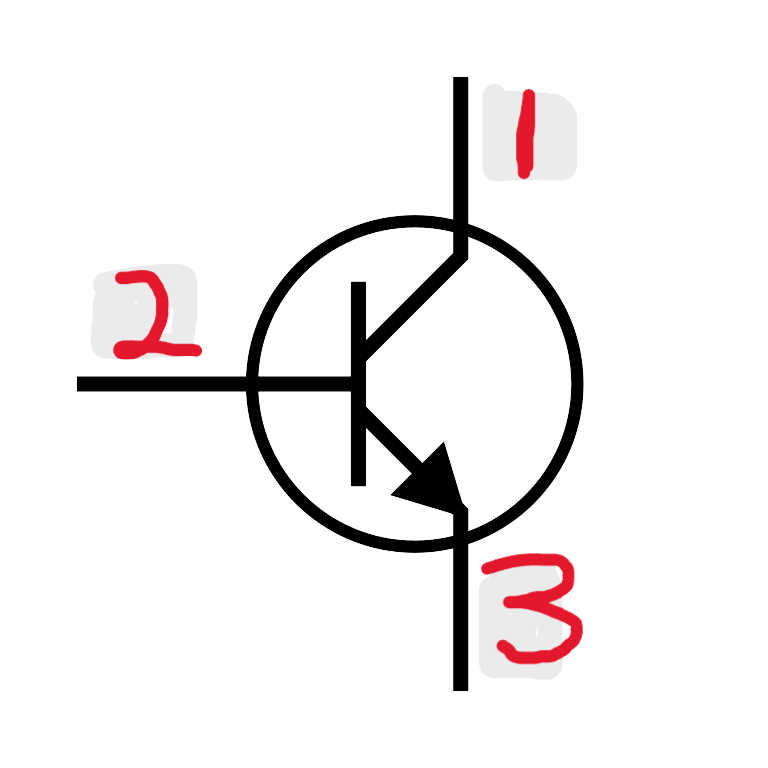 <p>2</p>