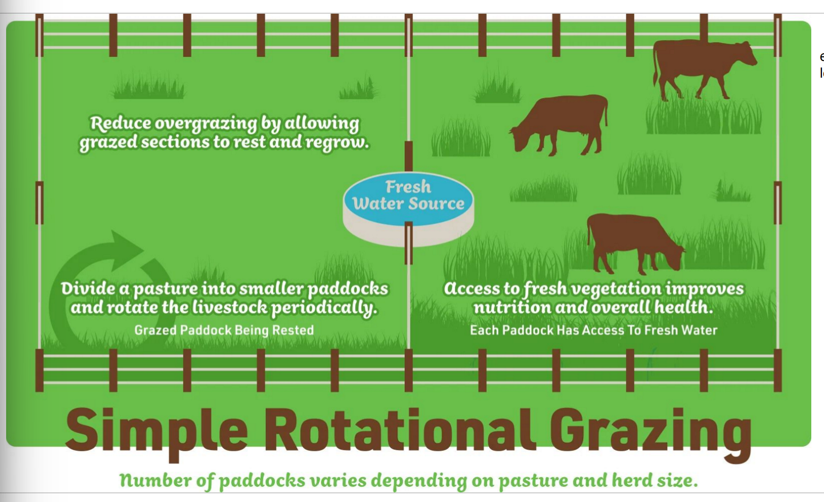 <p>giving ani just a section of pasture at a time → rotate them thru the sections weekly, monthly, etc.</p><p>this gives larva a chance to go thru its life cycle before animals get there and it’ll die cause there’s no host for it in time</p>