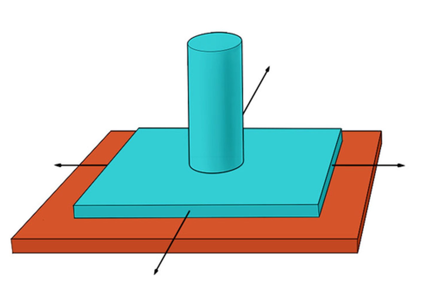 <p>allows only gliding movement.</p>