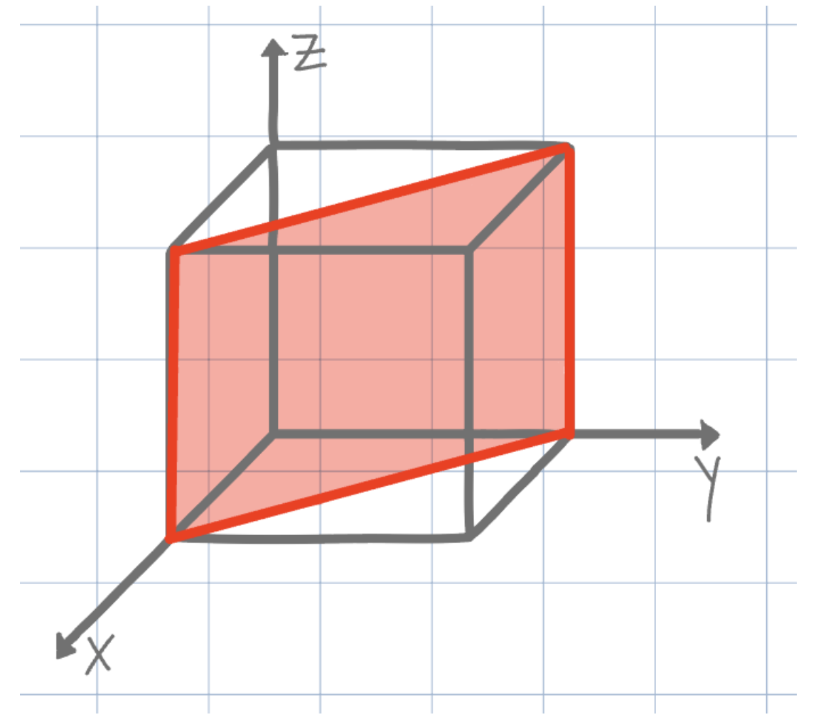 <p>What is the direction shown on the unit cell below?</p>