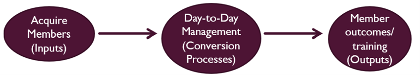 <p><span style="font-family: Calibri Light, sans-serif">How organizations find good people, train them, compensate them, promote them, and dismiss them.</span></p><p><span style="font-family: Calibri Light, sans-serif">When you hire someone, we focus on KSAOS </span></p>