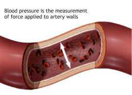<p>Force of the blood on the walls of the arteries. </p><p>Normal BP 120/80 mm Hg; decreases as you move away from the heart.</p><p>Stroke Volume:  volume of blood leaving heart (L)‏</p><p>Heart Rate:  number of beats (contractions) per minute (bpm)‏</p><p>Normal BP 120 mmHg/80 mmHg</p><p>The top number is your systolic blood pressure. (The highest pressure when your heart beats and pushes the blood around your body.) </p><p>The bottom one is your diastolic blood pressure. (The lowest pressure when your heart relaxes between beats.)</p><p></p>