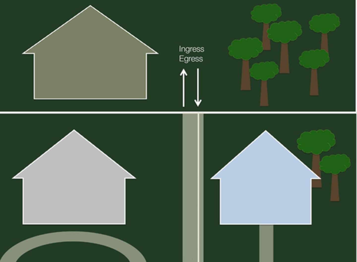 <p>EASEMENT</p><p>a right to cross or otherwise use someone else's land for a specified purpose</p>