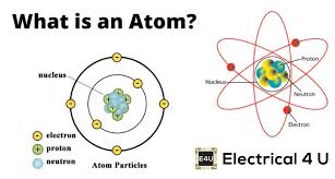 <p>Atoms</p>