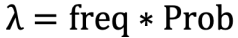 <p>Define equation variables</p>