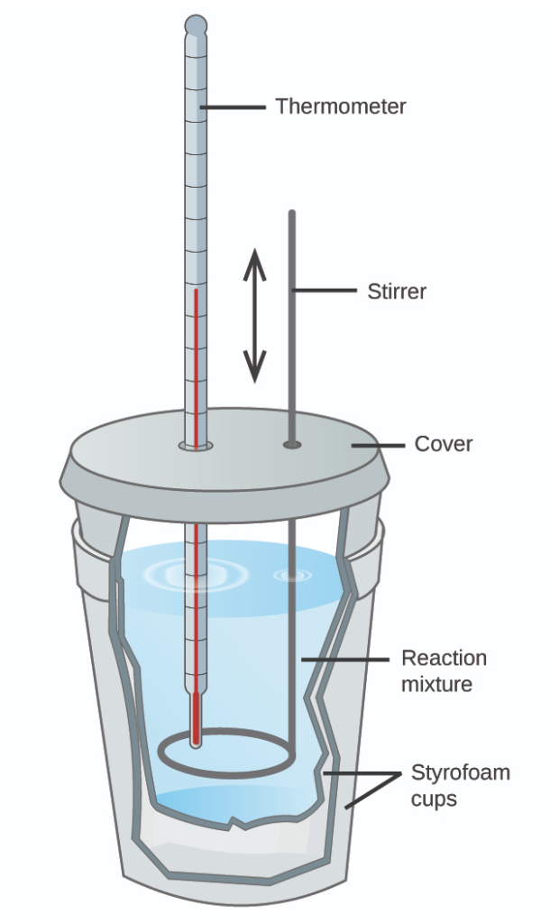 <p>Calorimeter </p>