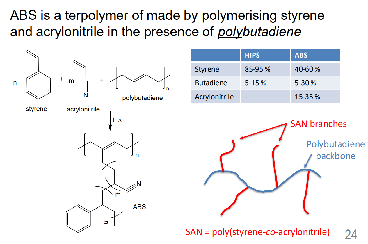 <p>Like HIPS, ABS is also rubber-toughened grade of polystyreneABS are essentially rubber-toughened grades of polystyrene</p>