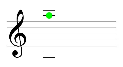 <p>Name the note (and what finger and string you use to play it)</p>