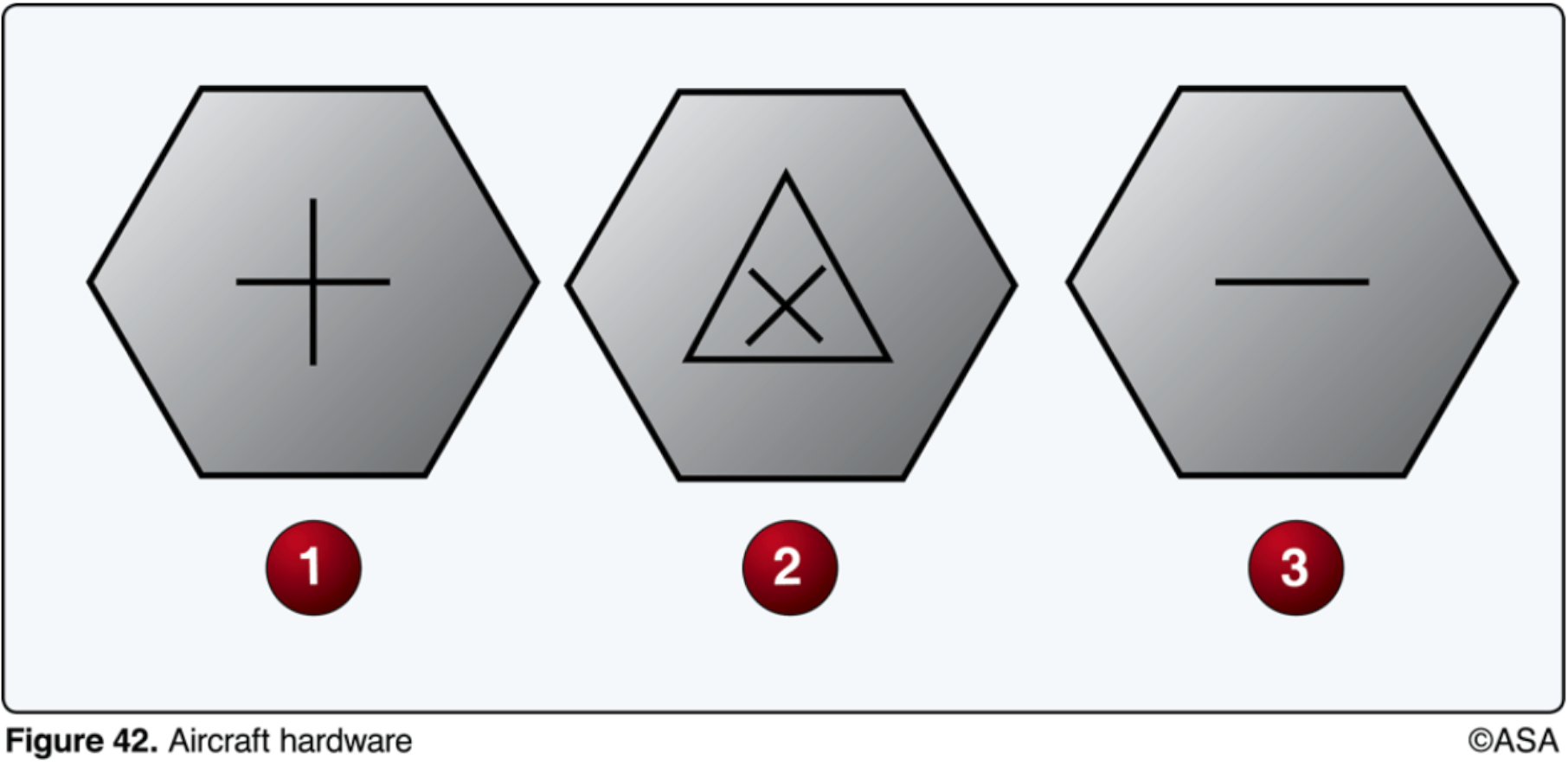 <p>3</p>