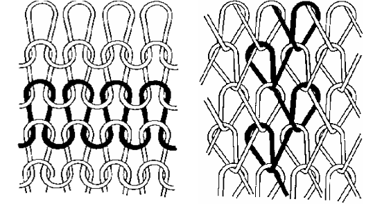 <p>Fill in the blanks:<br>The picture on the left demonstrates ____ knitting and the picture on the right demonstrates ____ knitting</p>