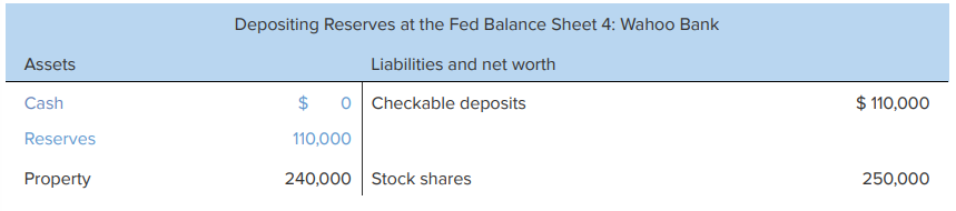 Balance sheet after transaction 4