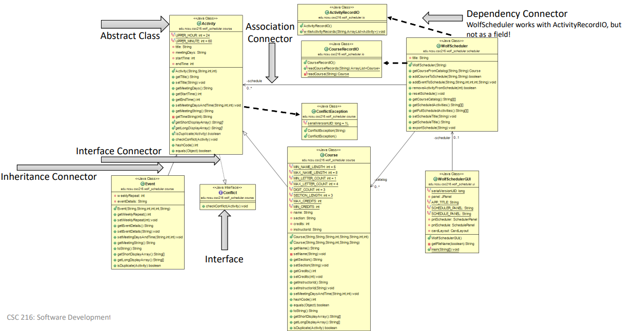 <p>Whole Class Diagram</p>