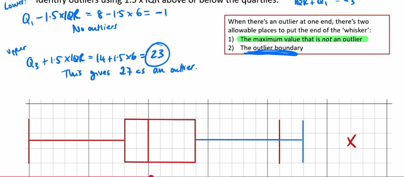 <p>where the green one is indicated by the red max upper</p><p>and the blue is represented by max blue upper</p>