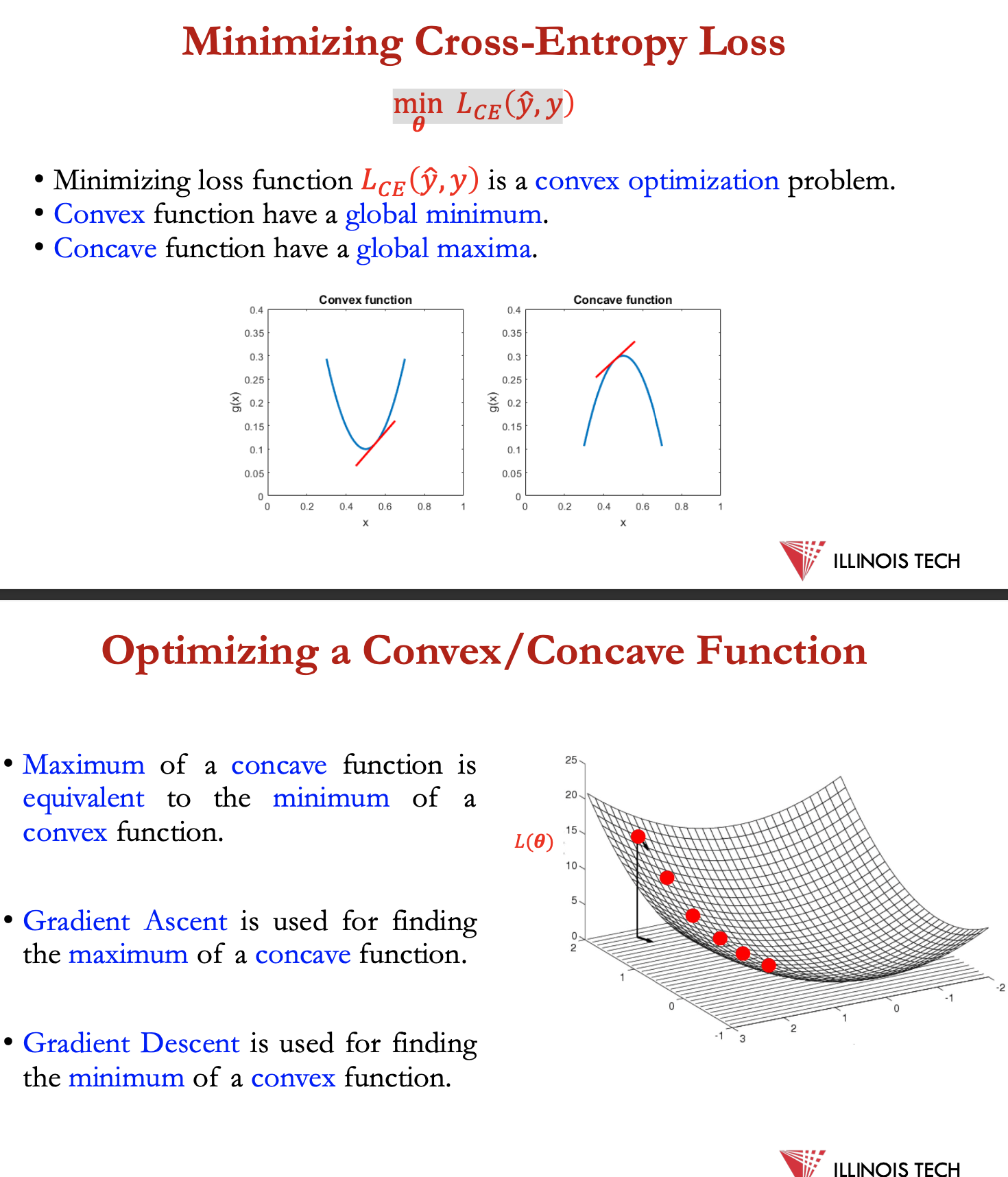 <p>minimising cross entropy loss</p>