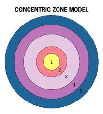 <p>What are the zones to the concentric zone model? who created it? What does the model apply to cites?</p>