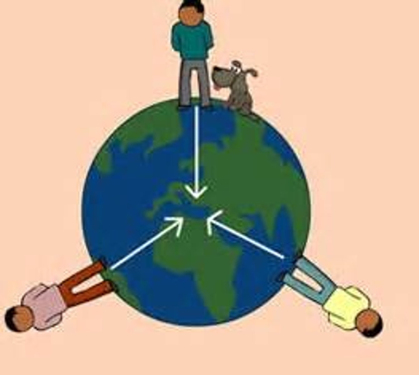<p>The attractive force that exists between all objects with mass</p>