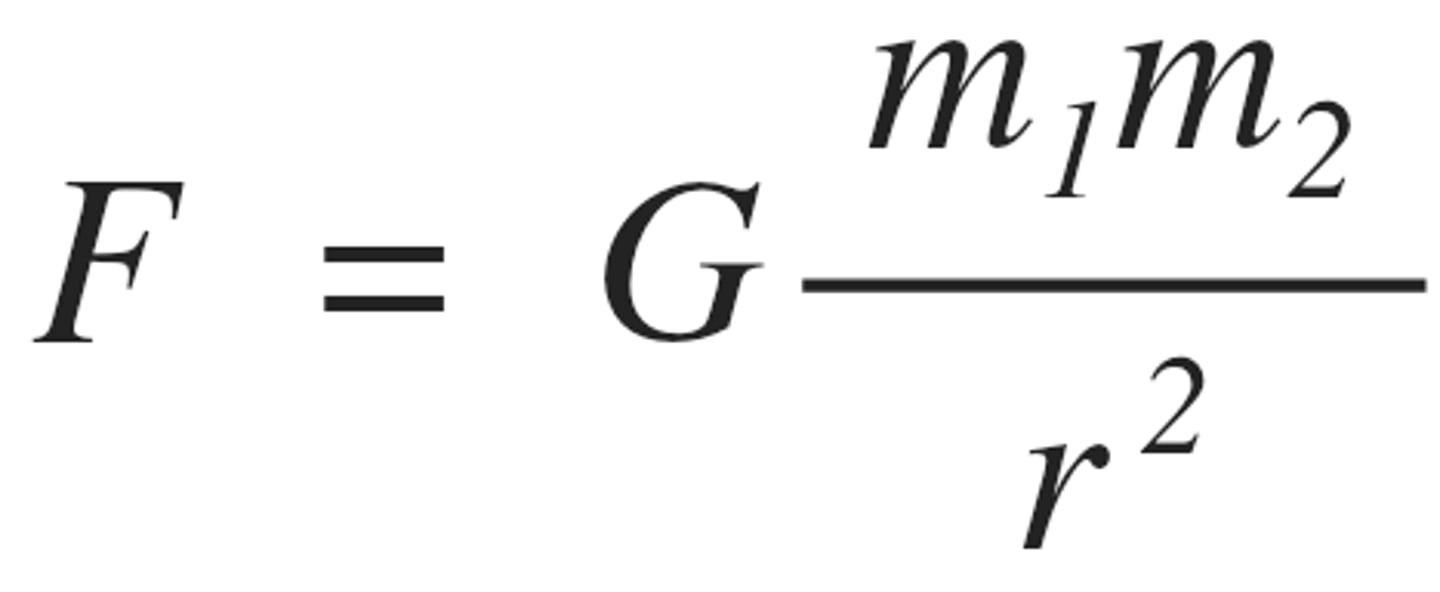 <p>F = force between two point masses</p><p>M and m = masses</p><p>r = separation between masses</p>